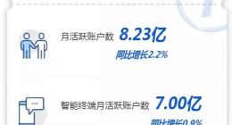 微信月活破11亿，支付宝用户破10亿，日本流行“DNA相亲”