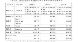 半导体关键材料厂商安集微电子完成第二轮问询 综合毛利率50%以上