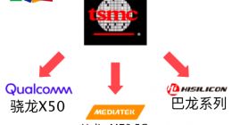 台积电或将同时为高通、海思代工生产5G芯片