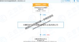 花虾金融怎么了 大股东多次列为失信人