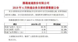 圆通4月快递产品收入20.76亿元 同比增长16.89%