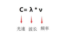 走进通信：5G高频率的“蝴蝶效应”