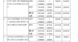 美团点评：将回购公司已发行股份总数的10%股份