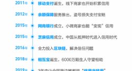在诞生的第5276天 支付宝发布了一份社会责任报告
