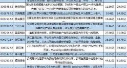 一张图带你了解美国打压华为的真正目的（图）