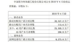 中国联通4月运营数据：4G用户累计达2.33亿户 净增260.8万户
