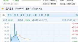小米集团日内将发布2019年第一季度财报 现随市挫逾1%