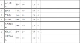 明日方舟敌方护甲属性表 怪物血量护甲魔抗表