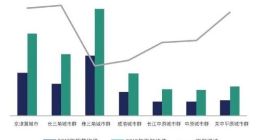 腾讯报告显示：中国数字化进程开始转向产业互联网主导