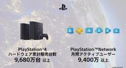 索尼公布PS4系列主机销量 距离破亿近在咫尺