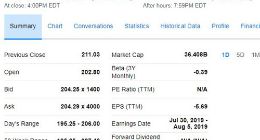 不被投资者看好 特斯股价触及两年多来最低水平