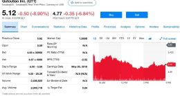 趣头条第一季度净亏1.029亿美元 同步扩大116%