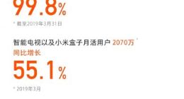 小米电视全球出货量超260万台 同比增99.8%