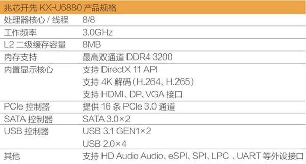 真正的国产X86处理器来了：性能不输锐龙 8核/3.8GHz