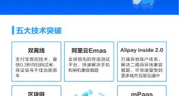 支付宝：未来1年内助力长三角地铁全部实现扫码互通