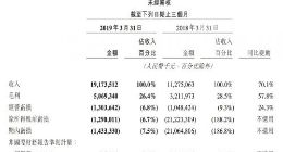 美团点评：为进一步减少亏损 将继续重组摩拜海外业务