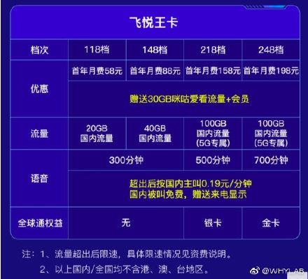 中移动回应“5G套餐”：系靓号活动 未推出5G相关资费