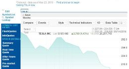 特斯拉股价周四终结六连跌 但仍在200美元之下
