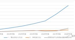 科大讯飞七宗罪