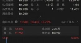 富途控股一季度营收2.36亿港元 同比增长37.1%