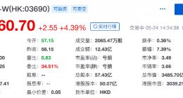 美团Q1财报看点：新业务亏损收窄 到店酒旅最“省钱”