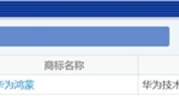 华为自研操作系统最新消息：已注册“华为鸿蒙”商标