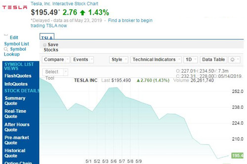 特斯拉股价.5.23_500