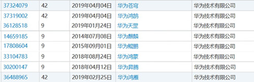 结合中国古典文化取名 华为意在把传说化为现实奇迹1_副本