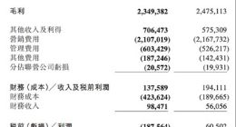 国美零售发布第一季度财报：整体交易总额同比增长4.6%