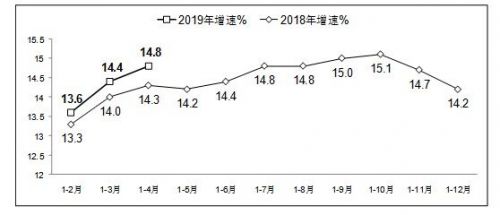 QQ图片20190527154419