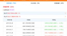 喜马拉雅回应股东变更：正常架构调整