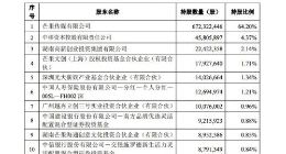 中国移动16亿元投资芒果超媒 成其第二大股东