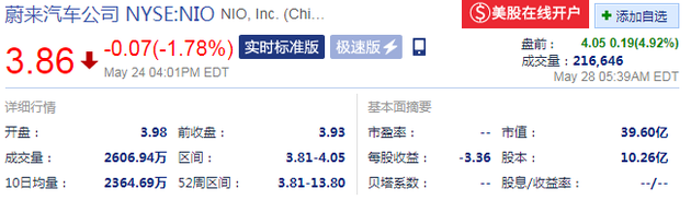蔚来股价（来源：新浪财经）