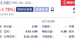 蔚来汽车股价盘前大涨：涨幅达4.92%