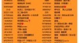 快手电商通报45名违规用户 严重违规者关闭直播30天