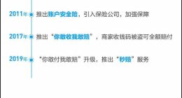 支付宝宣布升级用户保障计划：从“敢赔”到“秒赔”