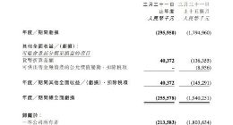 阿里影业2019财年净亏损2.96亿元 同比收窄