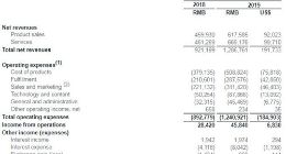 宝尊电商今年第一季度净营收达12.87亿元 同比增长39.7%