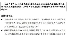 兆易创新：大股东讯安投资拟减持不超过2%公司股份