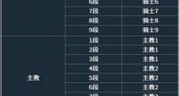 多多自走棋手游段位怎么继承 段位继承表分享