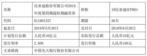 比亚迪公告截图