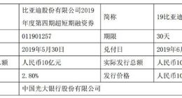 比亚迪发行10亿元超短期融资券 发行利率2.8%