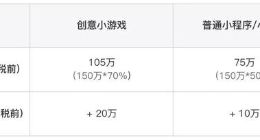 最新调整方案：微信小程序和公众号流量主广告收入分成比例