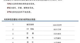 网信北京：4月受理有效举报信息461万余件 微博举报有效量最高