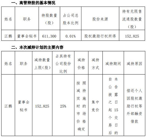美的公告截图