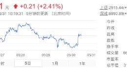 北汽蓝谷获11.55亿补贴：新政策实施前缓解压力