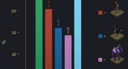 《英雄联盟》狗熊、稻草人迎来重做 官方概念草图公布