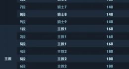 多多自走棋5月30日更新公告 S1赛季正式开启
