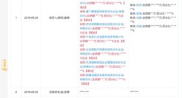 阿里等8家企业股东退出如涵控股