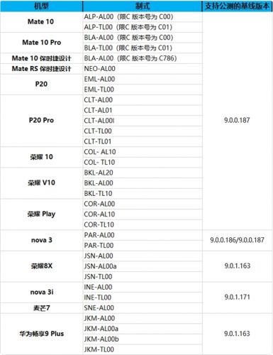 华为第二批EMUI 9.1公测招募：Mate 10系列可升级